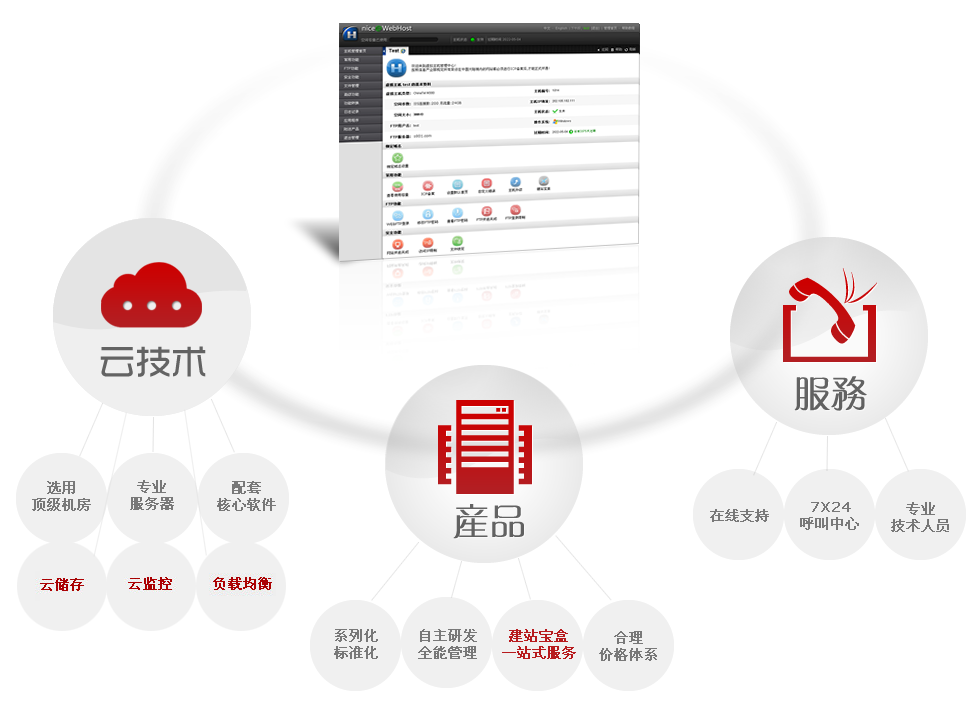 ����x��һ����m��VPS���C(j��)